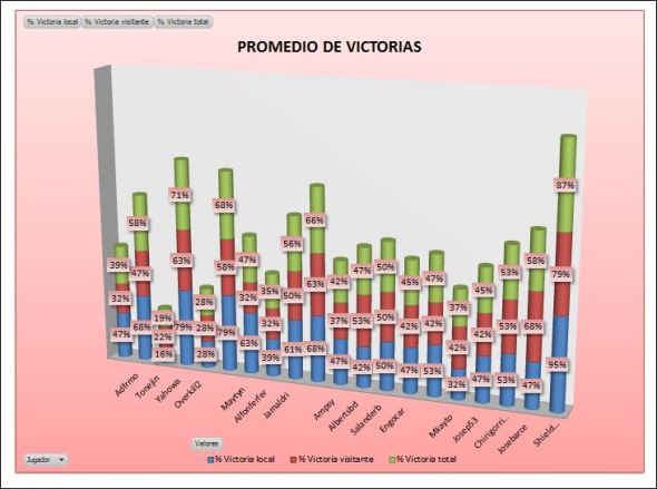 LAI BRONCE 2 promedio victorias