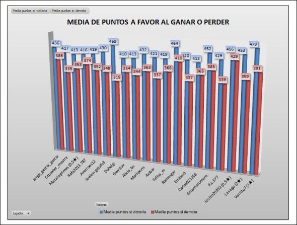 LAI BRONCE 3 media ganar perder