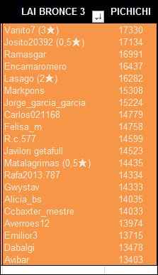 LAI BRONCE 3 pichichi