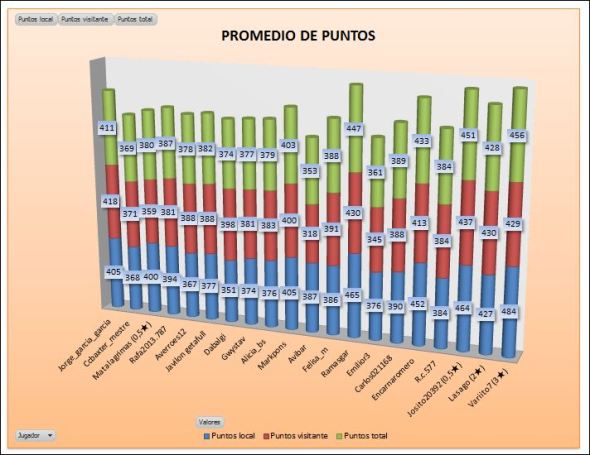 LAI BRONCE 3 promedio puntos