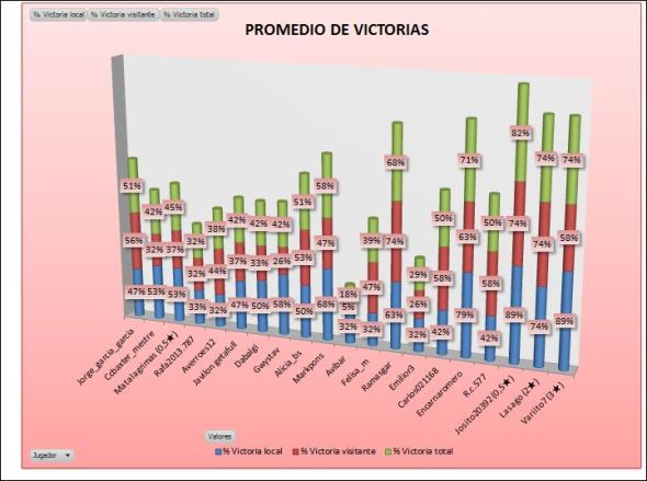LAI BRONCE 3 promedio victorias