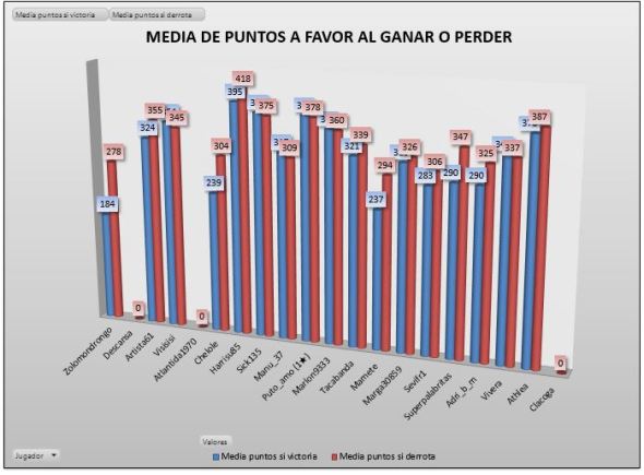 LAI COBRE 1 media ganar perder