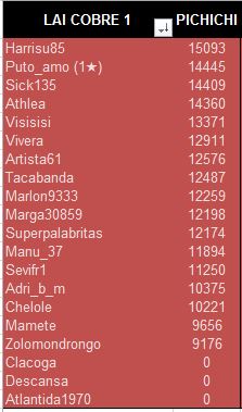 LAI COBRE 1 pichichi