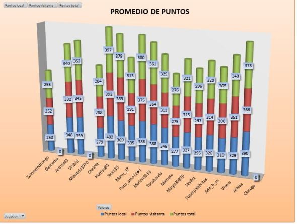 LAI COBRE 1 promedio puntos