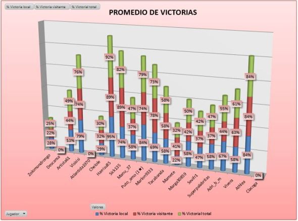 LAI COBRE 1 promedio victorias