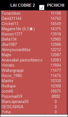 LAI COBRE 2 pichichi