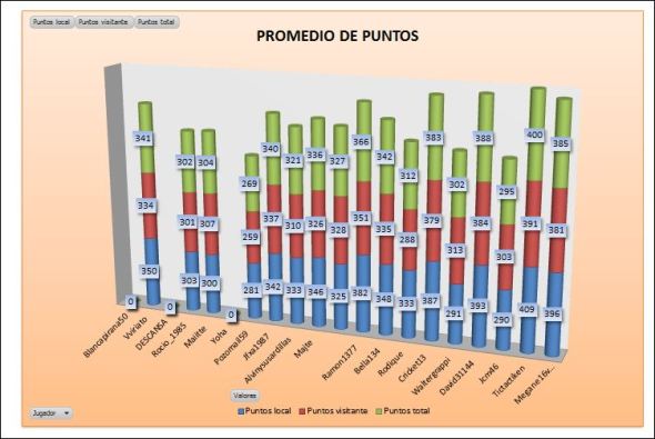 LAI COBRE 2 promedio puntos