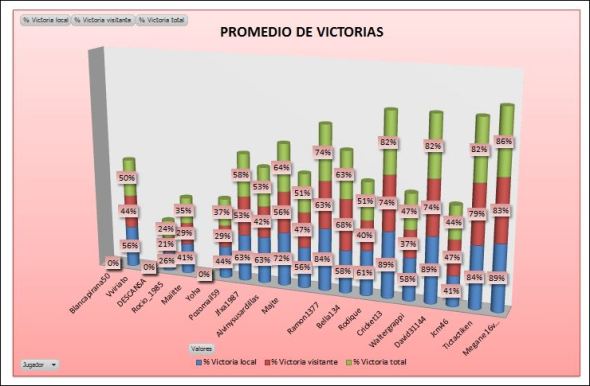 LAI COBRE 2 promedio victorias