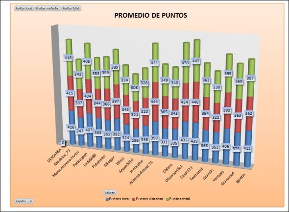LAI COBRE 3 promedio puntos