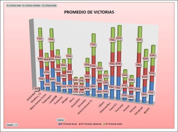 LAI COBRE 3 promedio victorias