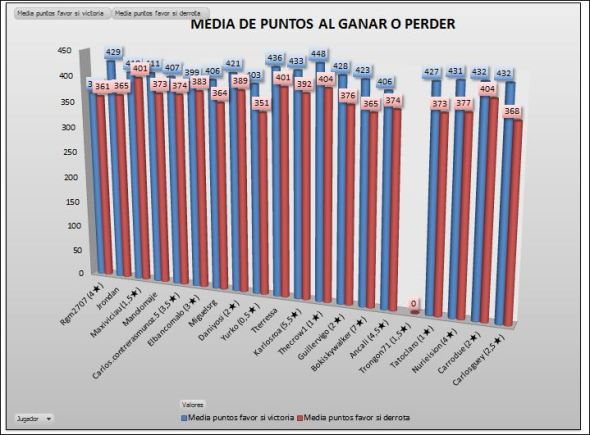 LAI ORO puntos ganar o perder
