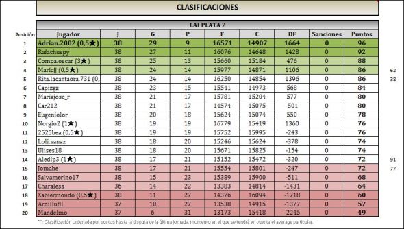 LAI PLATA 2 clasificacion