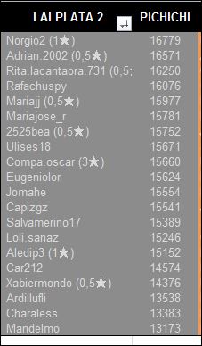 LAI PLATA 2 pichichi