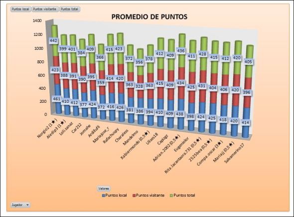 LAI PLATA 2 promedio puntos