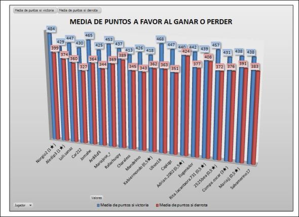 LAI PLATA 2 puntos favor ganar perder