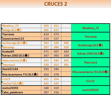 CRUCES 2