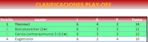 CLASIFICACIÓN PLAY OFF