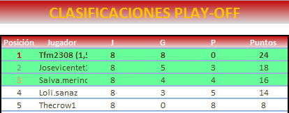 CLASIFICACIÓN PLAY OFF