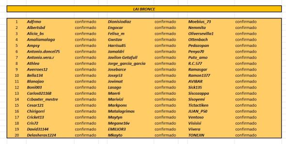 confirmados bronce