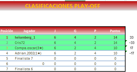 14M class play off