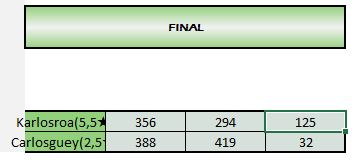 Copa de la liga Final