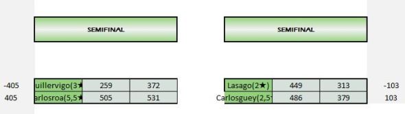 Copa de la liga Semifinal