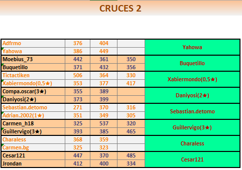 HVCRUCES2