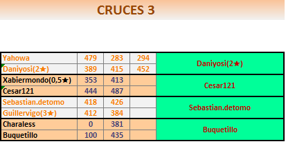 HVCRUCES3