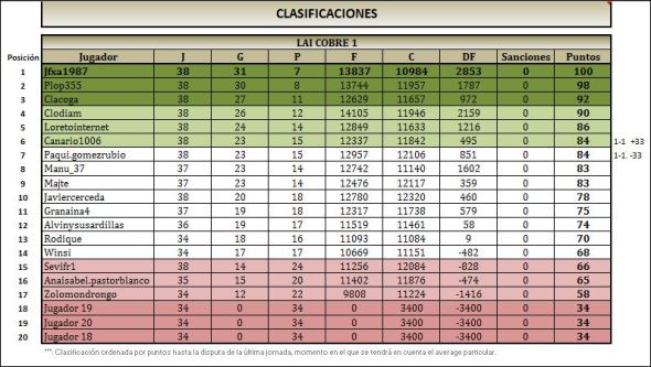 COBRE 1 CLASIFICACION