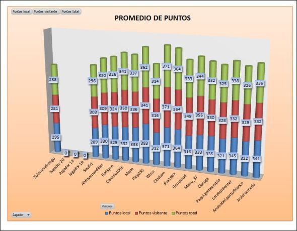 COBRE 1 PROMEDIO PUNTOS