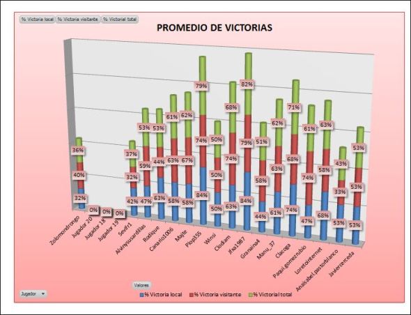 COBRE 1 PROMEDIO VICTORIAS