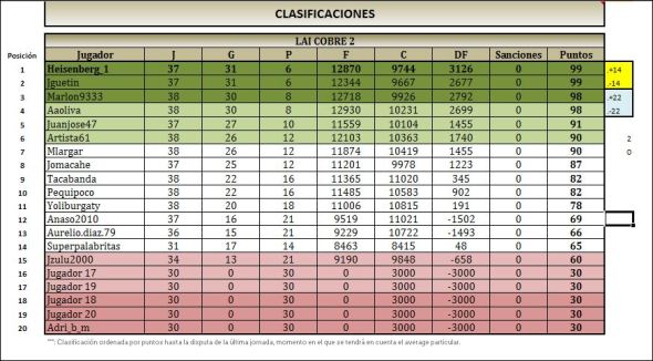 LAI COBRE 2 clasificacion