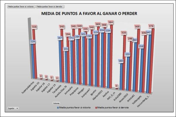 LAI COBRE 2 media ptos ganar perder