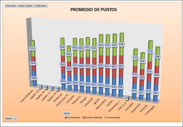 LAI COBRE 2 promedio puntos