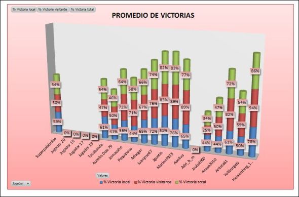 LAI COBRE 2 promedio victorias