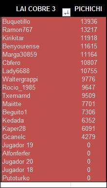 LAI COBRE 3 pichichi