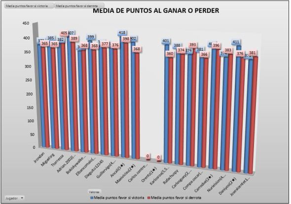 ORO media ptos ganar perder