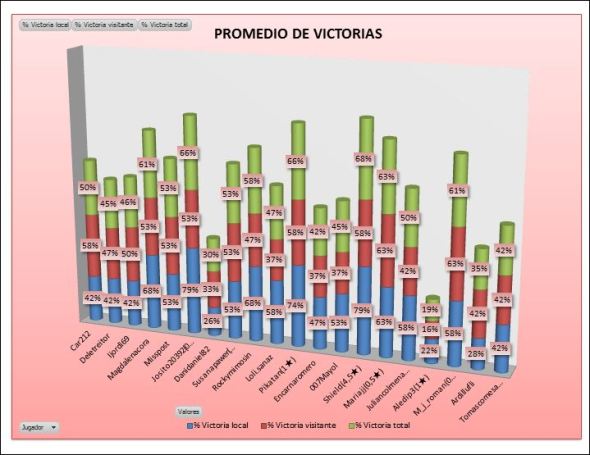 PLATA 1 promedio victorias