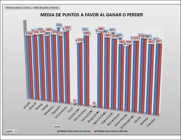 PLATA 2 media ptos ganar perder
