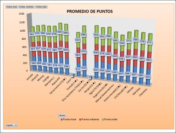PLATA 2 promedio puntos