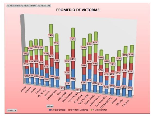 PLATA 2 promedio victorias