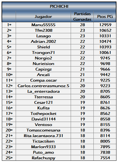 TEF1PICHICHI (Copia en conflicto de guillermo rodriguez 2015-06-30)