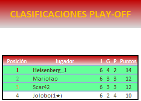 15 match clasificación