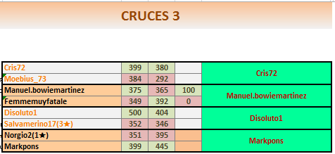 T74CRUCES3