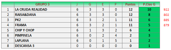 TPA SEM1G3 clasificacion