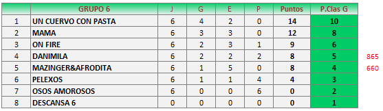 TPA SEM1G6 clasificacion