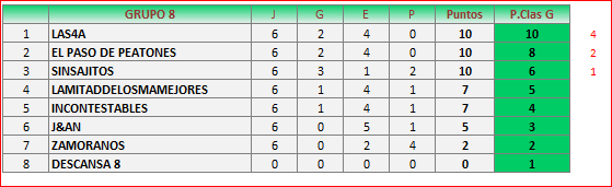 TPA SEM1G8 clasificacion