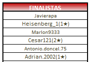 T75 FINALISTAS