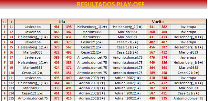 T75 PLAYOFFSEM2