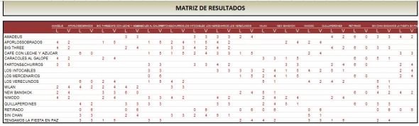 LAE ORO MATRIZ